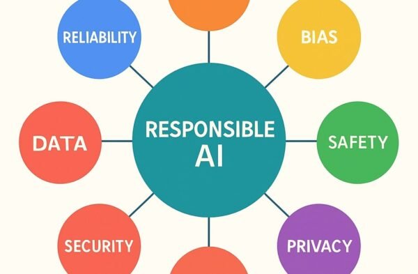 The 6 Pillars of Responsible AI: What Every Company Needs to Know