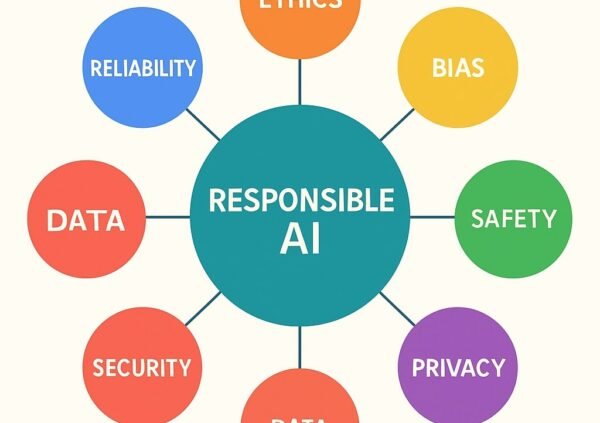 The 6 Pillars of Responsible AI: What Every Company Needs to Know