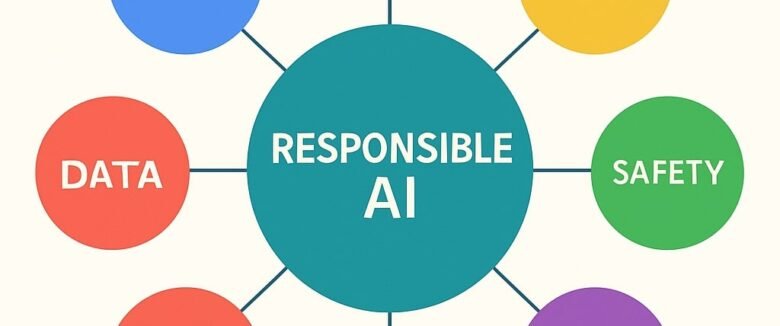 The 6 Pillars of Responsible AI: What Every Company Needs to Know