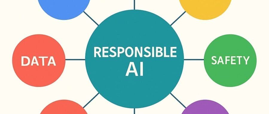 The 6 Pillars of Responsible AI: What Every Company Needs to Know